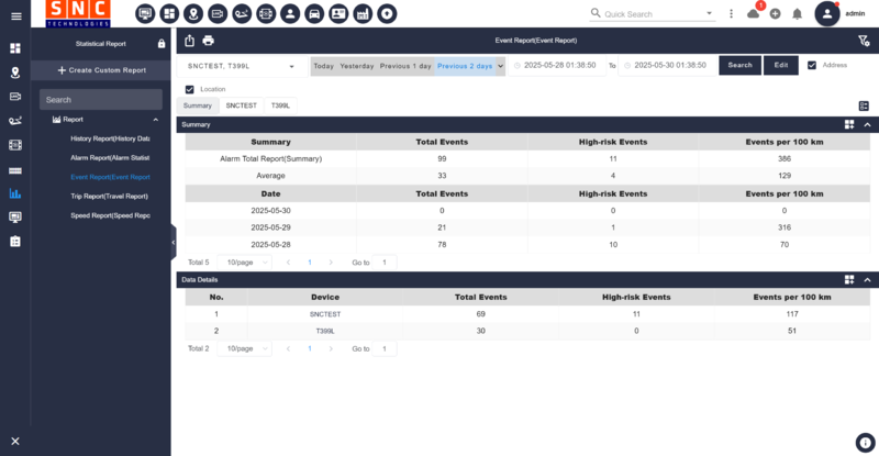 File:MDVR AI Reports.png